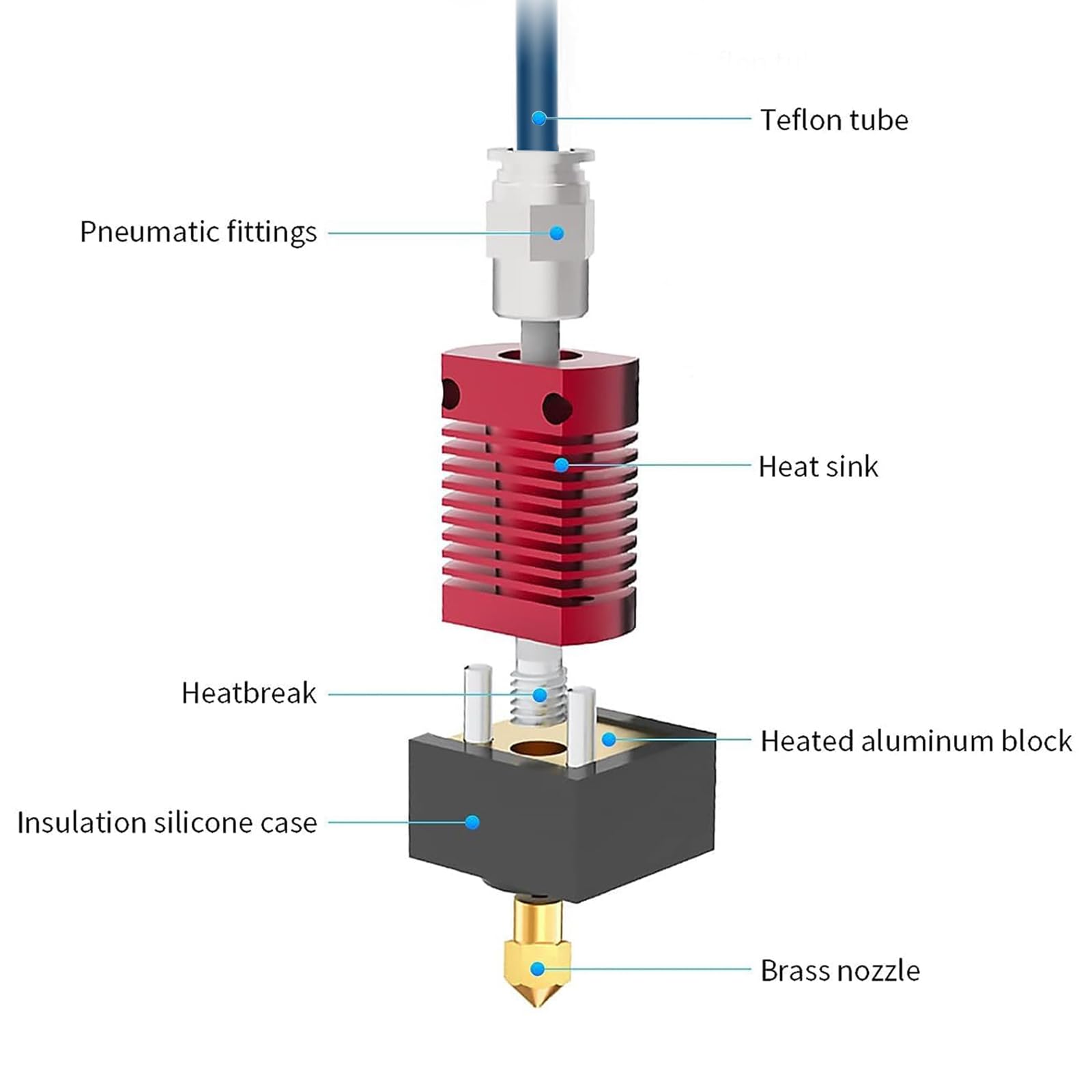 Creality Upgrade Ender 3 Hoten - 3D Printer Hotend Kit 评论和价格
